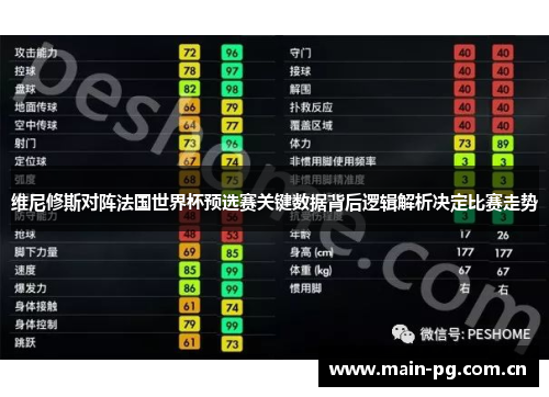 维尼修斯对阵法国世界杯预选赛关键数据背后逻辑解析决定比赛走势 维尼修斯对阵法国世界杯预选赛关键数据背后逻辑解析决定比赛走势